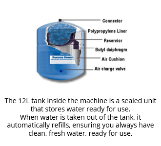 The 12L tank inside the machine is a sealed unit that stores water ready for use. When water is taken out of the tank, it automatically refills, ensuring you always have clean, fresh water, ready for use.